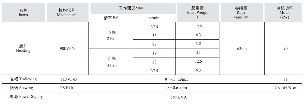 2塔機(jī)機(jī)構(gòu)主要性能參數(shù).png